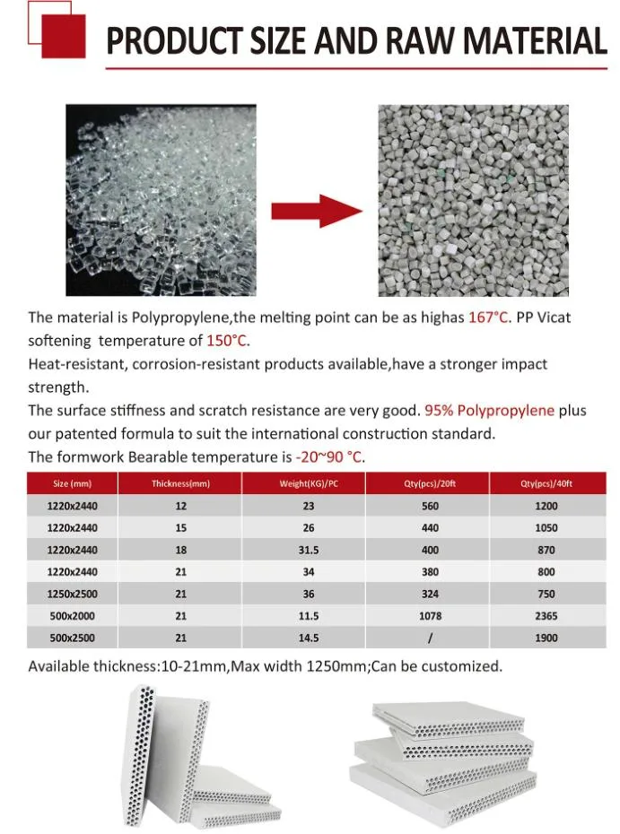 Reusable 80-100 Times 1220X2440mm Plastic Slab Formwork Thickness 18mm Hollow Plastic Formwork